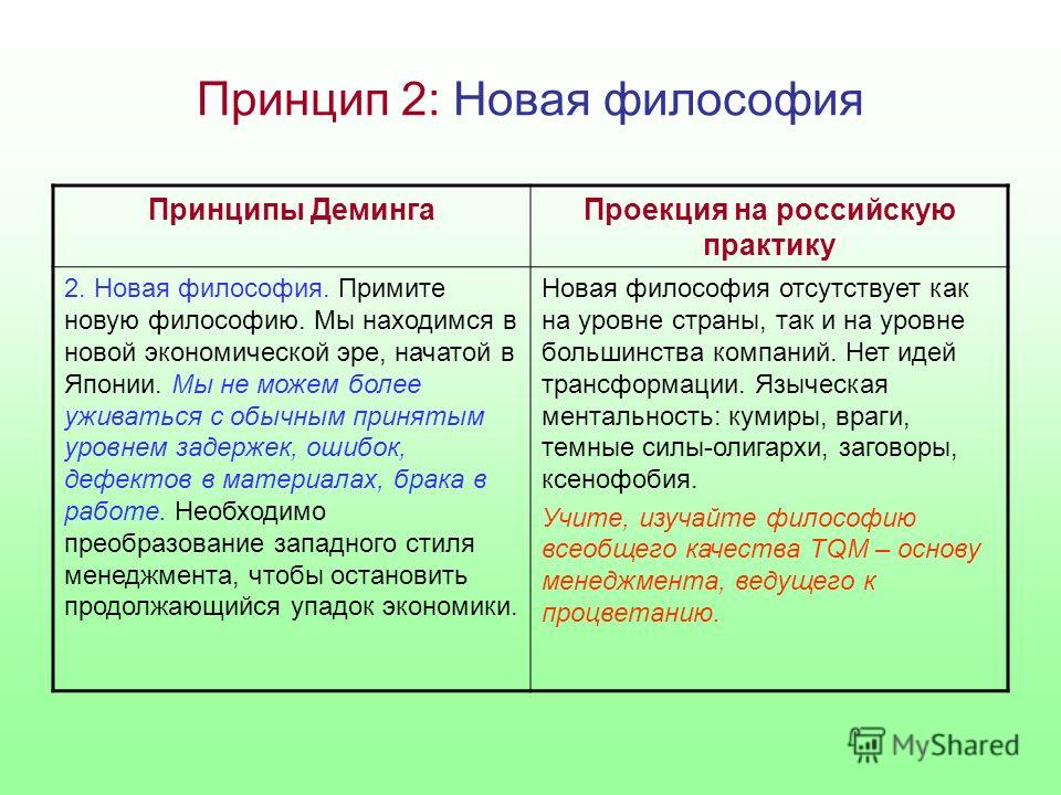 Принцип 2: Новая философия Принципы ДемингаПроекция на российскую практику 2. Новая философия. Примите новую философию. Мы находимся в новой экономической эре, начатой в Японии. Мы не можем более уживаться с обычным принятым уровнем задержек, ошибок,