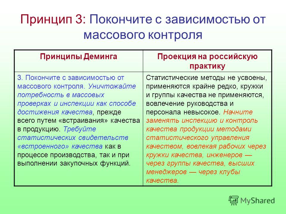 Принцип 3: Покончите с зависимостью от массового контроля Принципы ДемингаПроекция на российскую практику 3. Покончите с зависимостью от массового контроля. Уничтожайте потребность в массовых проверках и инспекции как способе достижения качества, пре