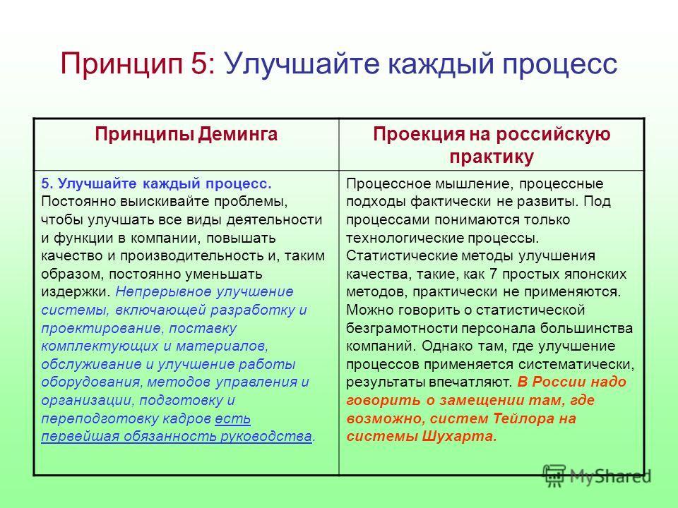 Принцип 5: Улучшайте каждый процесс Принципы ДемингаПроекция на российскую практику 5. Улучшайте каждый процесс. Постоянно выискивайте проблемы, чтобы улучшать все виды деятельности и функции в компании, повышать качество и производительность и, таки