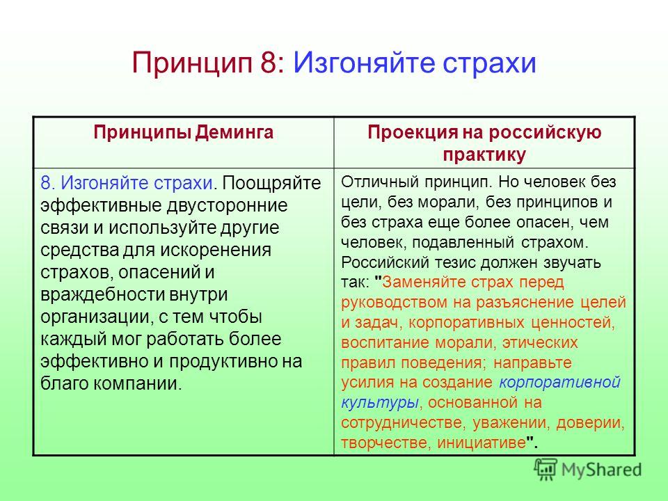 Принцип 8: Изгоняйте страхи Принципы ДемингаПроекция на российскую практику 8. Изгоняйте страхи. Поощряйте эффективные двусторонние связи и используйте другие средства для искоренения страхов, опасений и враждебности внутри организации, с тем чтобы к
