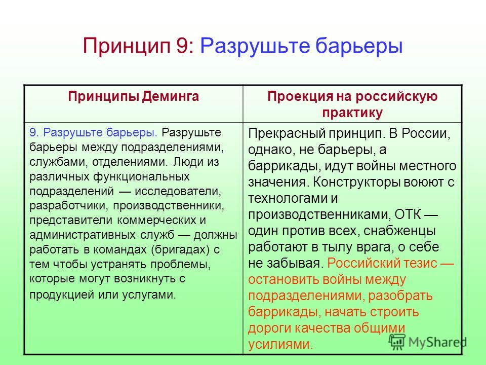 Принцип 9: Разрушьте барьеры Принципы ДемингаПроекция на российскую практику 9. Разрушьте барьеры. Разрушьте барьеры между подразделениями, службами, отделениями. Люди из различных функциональных подразделений исследователи, разработчики, производств