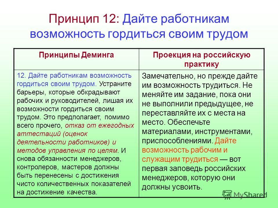 Принцип 12: Дайте работникам возможность гордиться своим трудом Принципы ДемингаПроекция на российскую практику 12. Дайте работникам возможность гордиться своим трудом. Устраните барьеры, которые обкрадывают рабочих и руководителей, лишая их возможно
