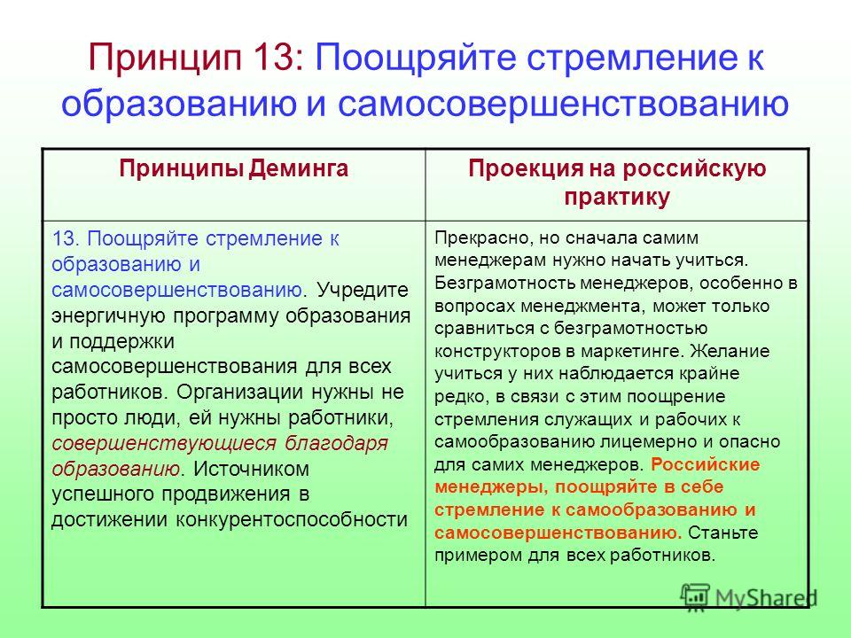 Принцип 13: Поощряйте стремление к образованию и самосовершенствованию Принципы ДемингаПроекция на российскую практику 13. Поощряйте стремление к образованию и самосовершенствованию. Учредите энергичную программу образования и поддержки самосовершенс