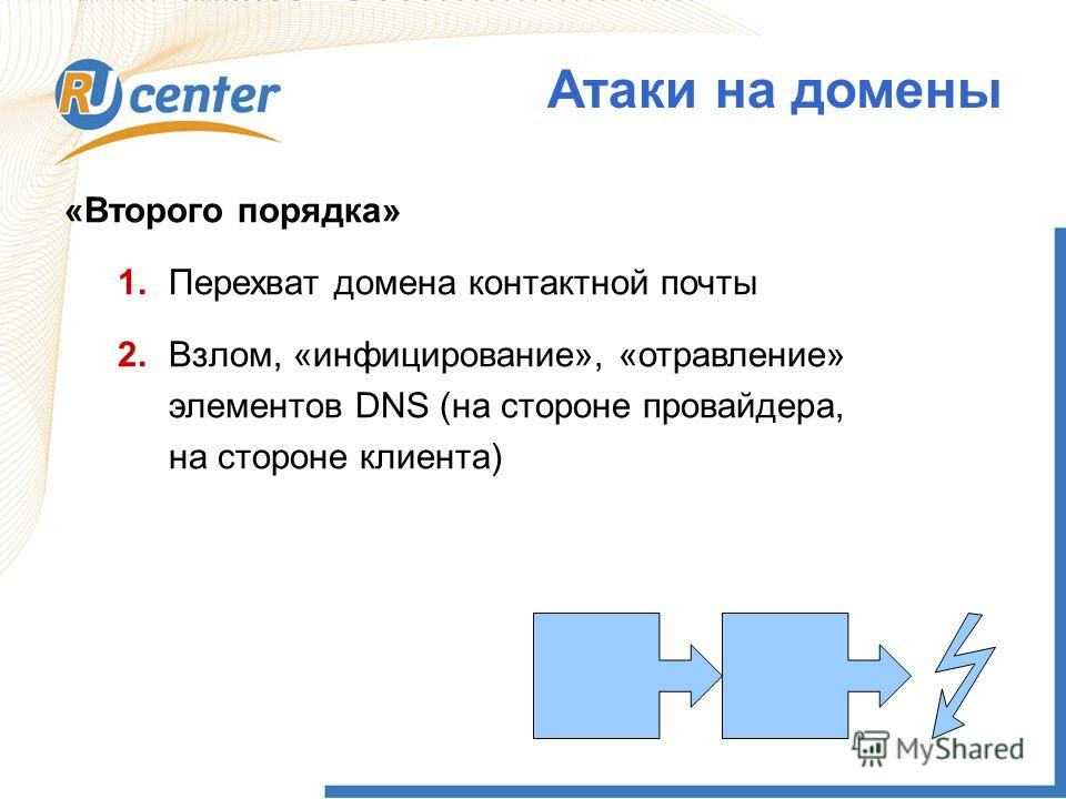 «Второго порядка» 1.Перехват домена контактной почты 2.Взлом, «инфицирование», «отравление» элементов DNS (на стороне провайдера, на стороне клиента) Атаки на домены