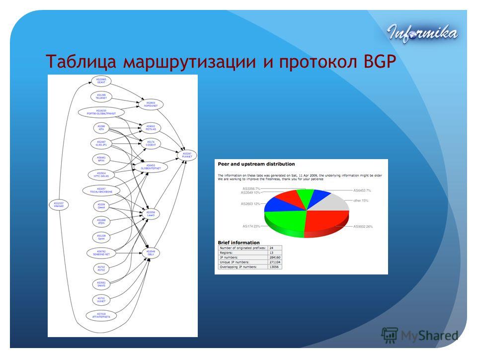 Таблица маршрутизации и протокол BGP