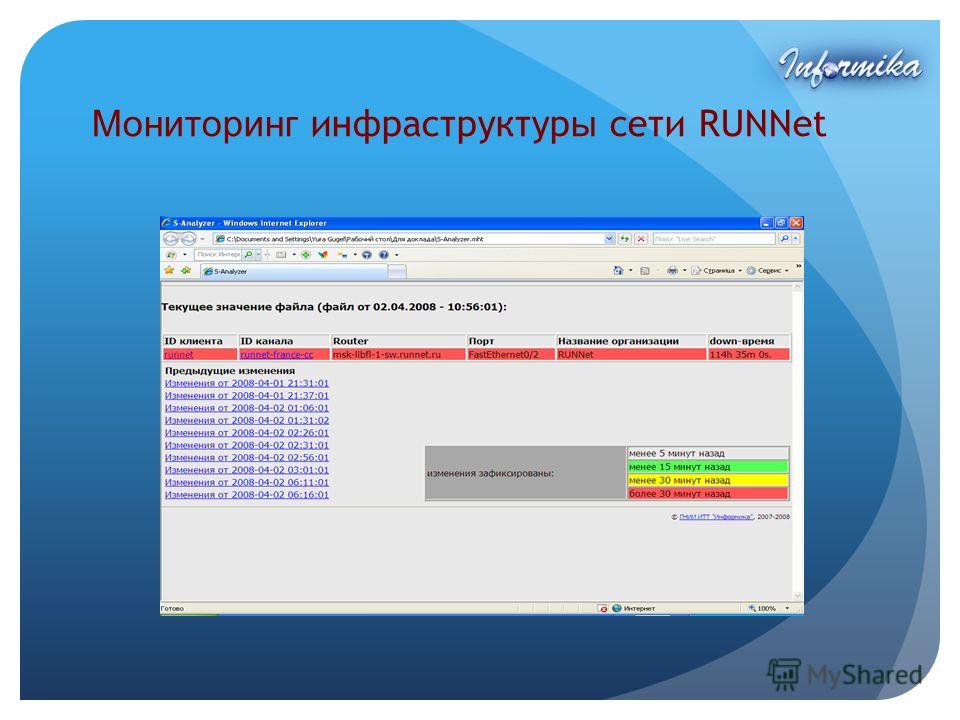 Мониторинг инфраструктур ы сети RUNNet