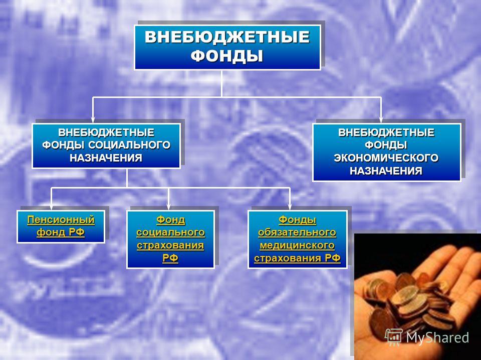 Реферат: Внебюджетные страховые фонды в РФ