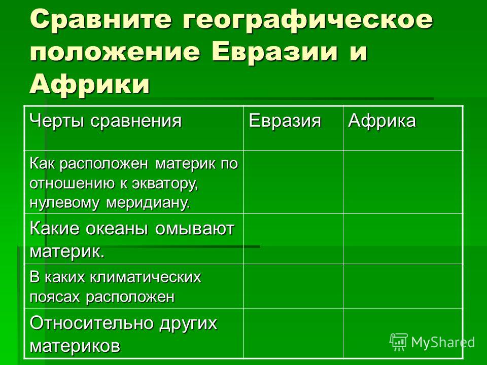 Антарктида положение материка по отношению к экватору Антарктида положение материка по отношению к экватору