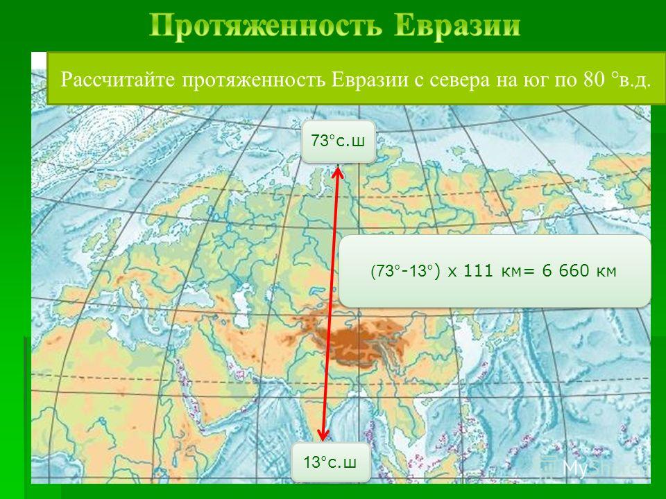 Рассчитайте протяженность Евразии с севера на юг по 80 °в.д. 73 °с.ш. 13 °с.ш (73 °- 13 °) х 111 км= 6 660 км