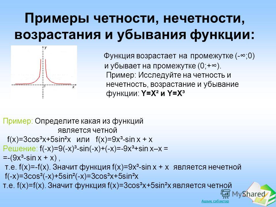 Ашық сабақтар Примеры четности, нечетности, возрастания и убывания функции: Функция возрастает на промежутке (-;0) и убывает на промежутке (0;+). Пример: Исследуйте на четность и нечетность, возрастание и убывание функции: Y=X² и Y=X³ Пример: Определ