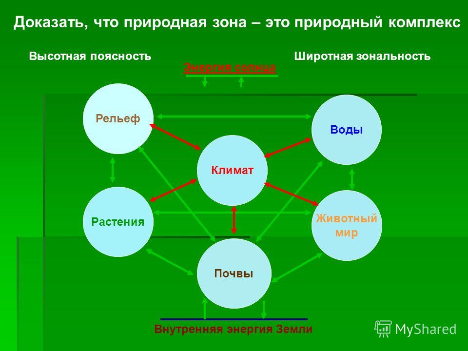 Озы и Змиевы валы Природа, Сила, Земля