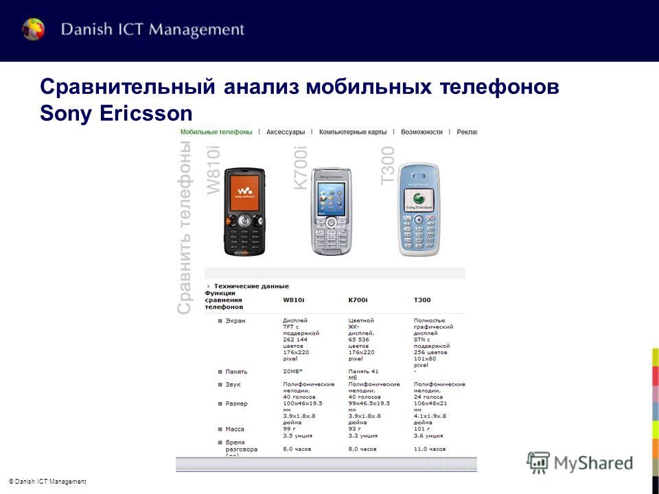 © Danish ICT Management Сравнительный анализ мобильных телефонов Sony Ericsson