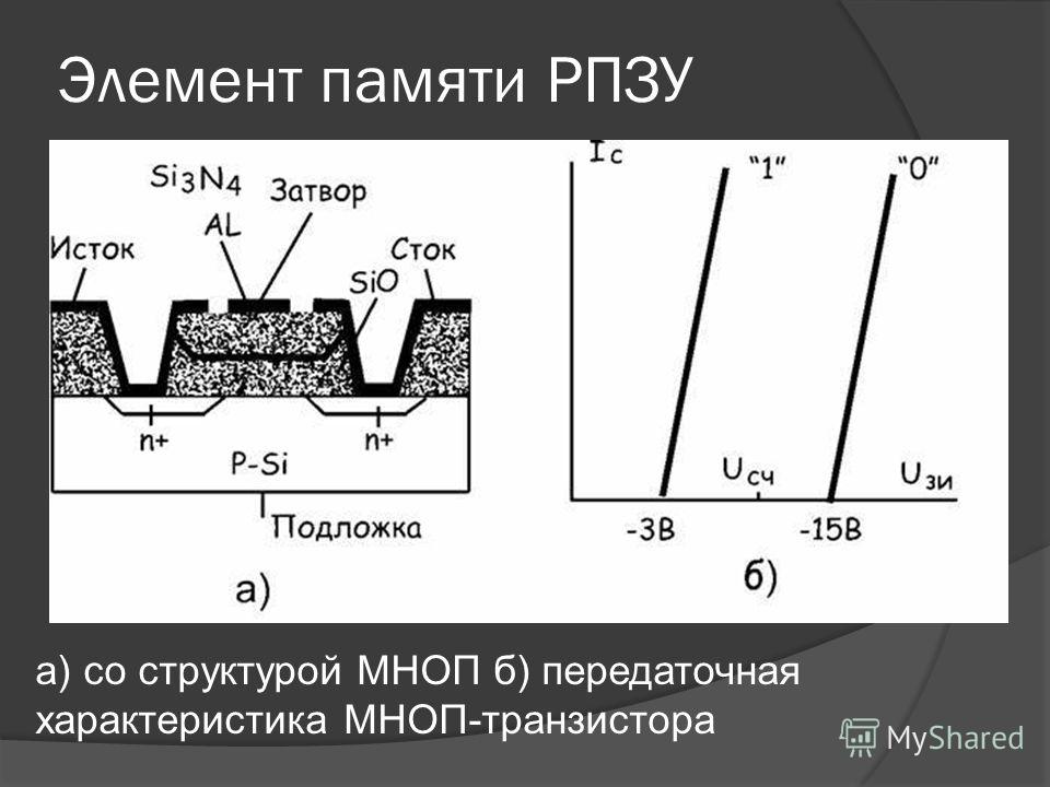 Элемент памяти РПЗУ а) со структурой МНОП б) передаточная характеристика МНОП-транзистора