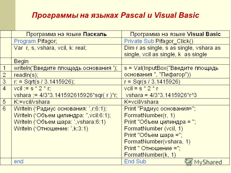 11 Программы на языках Pascal и Visual Basic