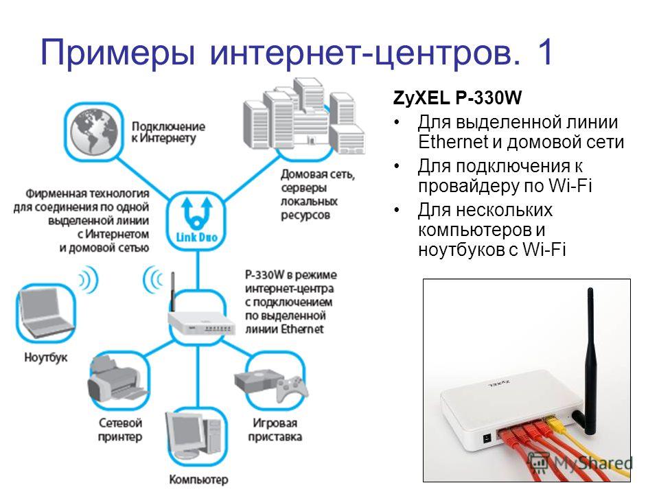 Примеры интернет-центров. 1 ZyXEL P-330W Для выделенной линии Ethernet и домовой сети Для подключения к провайдеру по Wi-Fi Для нескольких компьютеров и ноутбуков с Wi-Fi