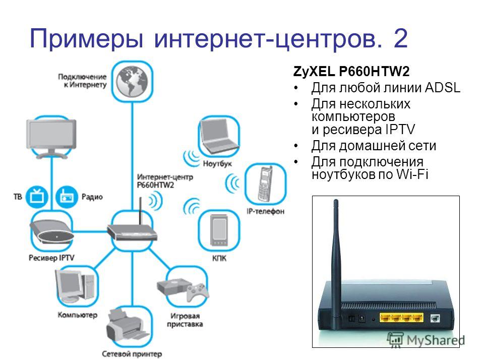 Примеры интернет-центров. 2 ZyXEL P660HTW2 Для любой линии ADSL Для нескольких компьютеров и ресивера IPTV Для домашней сети Для подключения ноутбуков по Wi-Fi