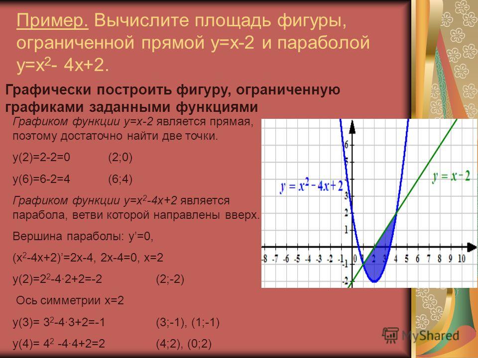 Пример. Вычислите площадь фигуры, ограниченной прямой y=x-2 и параболой y=x 2 - 4x+2. Графически построить фигуру, ограниченную графиками заданными функциями Графиком функции y=x-2 является прямая, поэтому достаточно найти две точки. у(2)=2-2=0(2;0) 