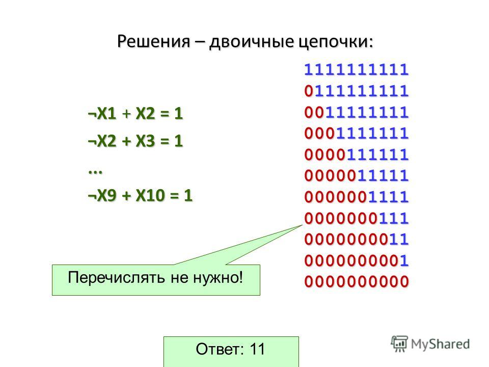 Решения – двоичные цепочки: 1111111111 0111111111 0011111111 0001111111 0000111111 0000011111 0000001111 0000000111 0000000011 0000000001 0000000000 ¬X1 + X2 = 1 ¬X2 + X3 = 1... ¬X9 + X10 = 1 Перечислять не нужно! Ответ: 11