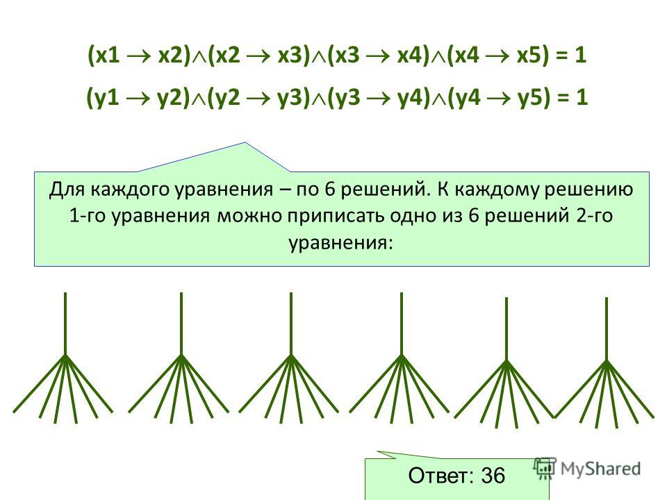 (x1 x2) (x2 x3) (x3 x4) (x4 x5) = 1 (у1 у2) (у2 у3) (у3 у4) (у4 у5) = 1 Для каждого уравнения – по 6 решений. К каждому решению 1-го уравнения можно приписать одно из 6 решений 2-го уравнения: Ответ: 36