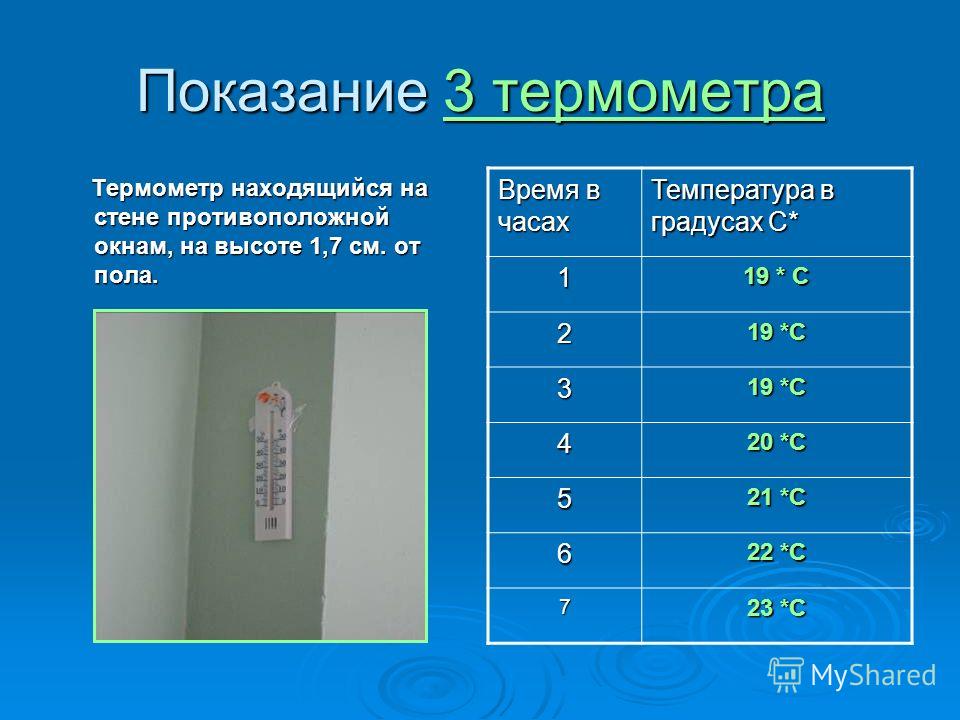Показание 3 термометра Термометр находящийся на стене противоположной окнам, на высоте 1,7 см. от пола. Термометр находящийся на стене противоположной окнам, на высоте 1,7 см. от пола. Время в часах Температура в градусах С* 1 19 * С 2 3 4 20 *С 5 21