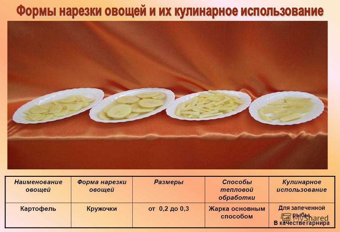 Наименование овощей Форма нарезки овощей РазмерыСпособы тепловой обработки Кулинарное использование КартофельКружочкиот 0,2 до 0,3Жарка основным способом Для запеченной рыбы. В качестве гарнира