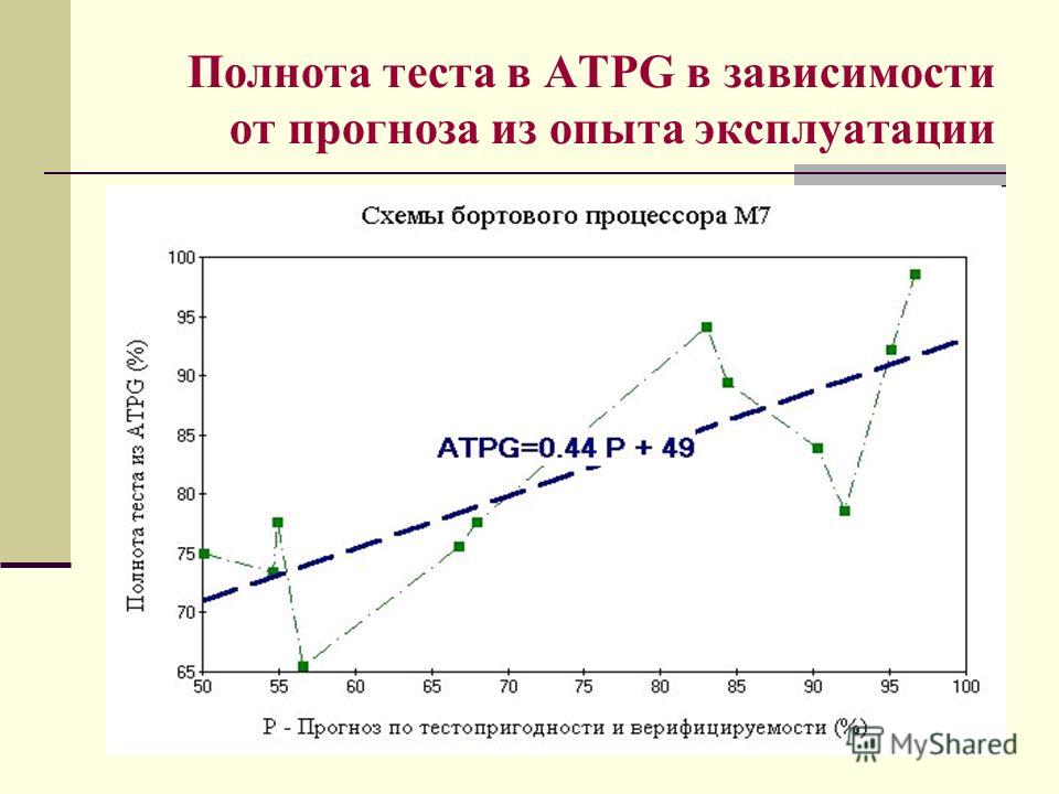 Полнота теста в ATPG в зависимости от прогноза из опыта эксплуатации