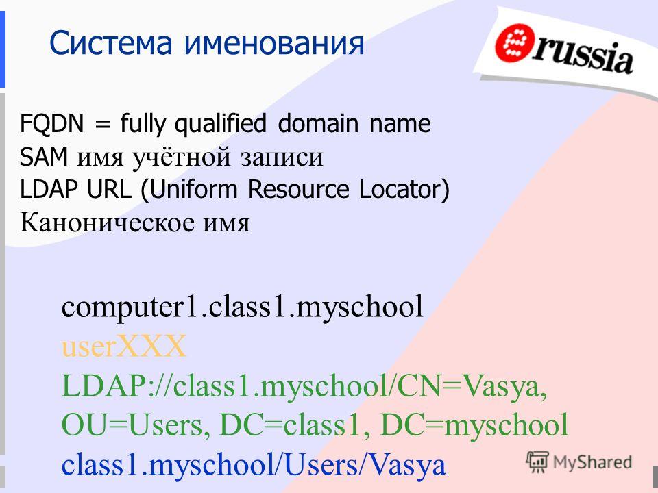 Система именования computer1.class1.myschool userXXX LDAP://class1.myschool/CN=Vasya, OU=Users, DC=class1, DC=myschool class1.myschool/Users/Vasya FQDN = fully qualified domain name SAM имя учётной записи LDAP URL (Uniform Resource Locator) Каноничес
