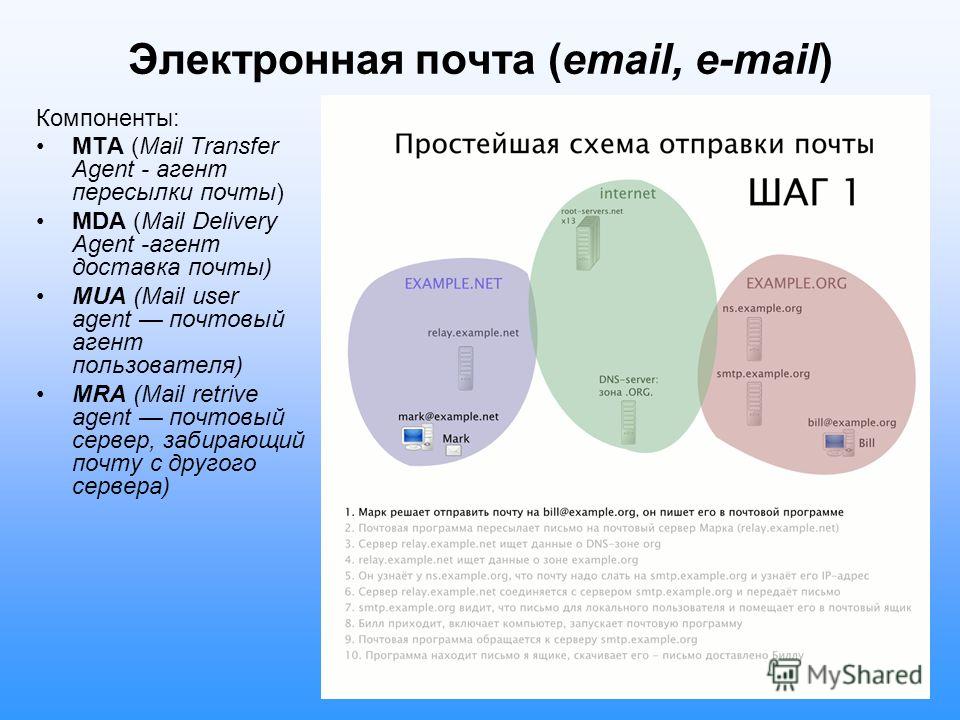 Компоненты: MTA (Mail Transfer Agent - агент пересылки почты) MDA (Mail Delivery Agent -агент доставка почты) MUA (Mail user agent почтовый агент пользователя) MRA (Mail retrive agent почтовый сервер, забирающий почту с другого сервера) Электронная п