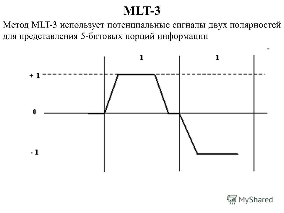 MLT-3 Метод MLT-3 использует потенциальные сигналы двух полярностей для представления 5-битовых порций информации