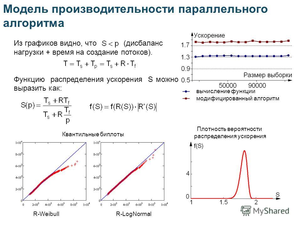 Из графиков видно, что (дисбаланс нагрузки + время на создание потоков). Функцию распределения ускорения S можно выразить как: Модель производительности параллельного алгоритма R-Weibull Плотность вероятности распределения ускорения R-LogNormal Квант
