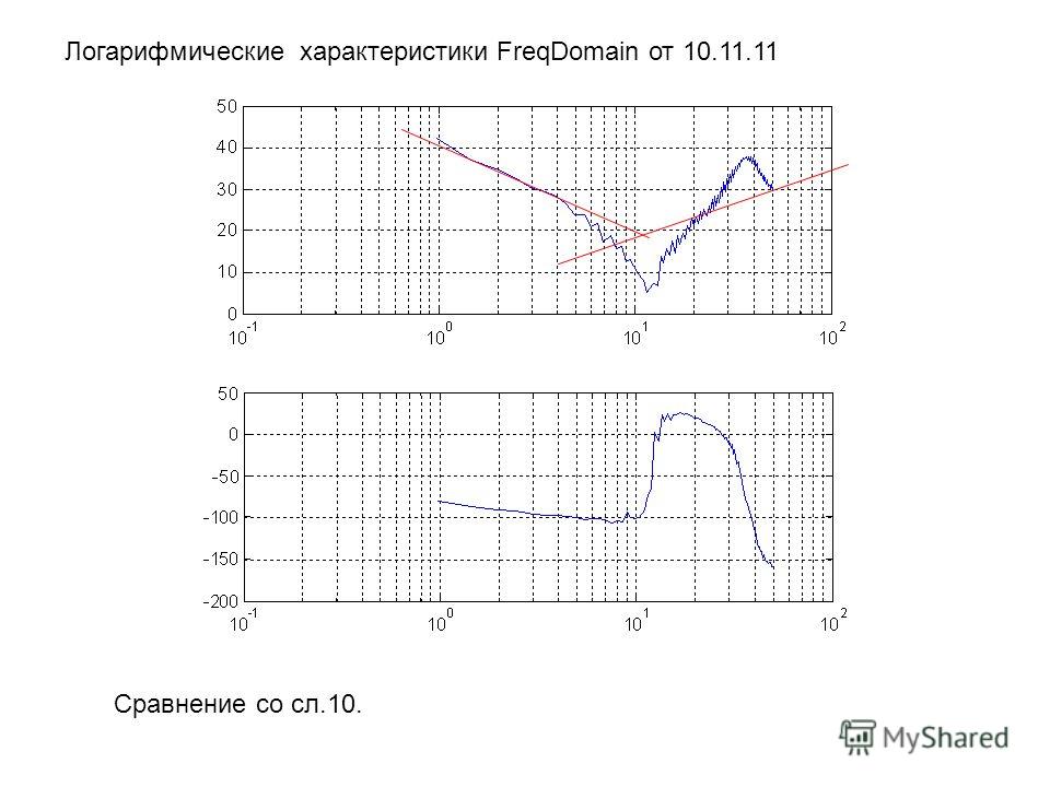 Логарифмические характеристики FreqDomain от 10.11.11 Сравнение со сл.10.
