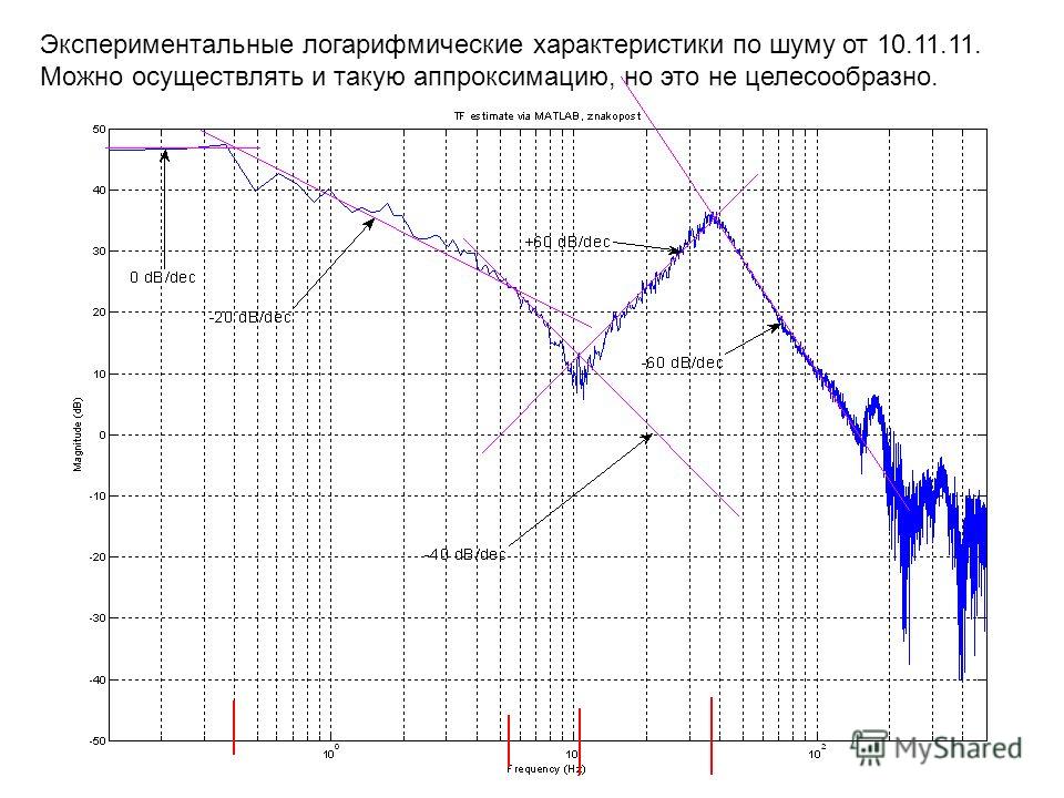 Экспериментальные логарифмические характеристики по шуму от 10.11.11. Можно осуществлять и такую аппроксимацию, но это не целесообразно.