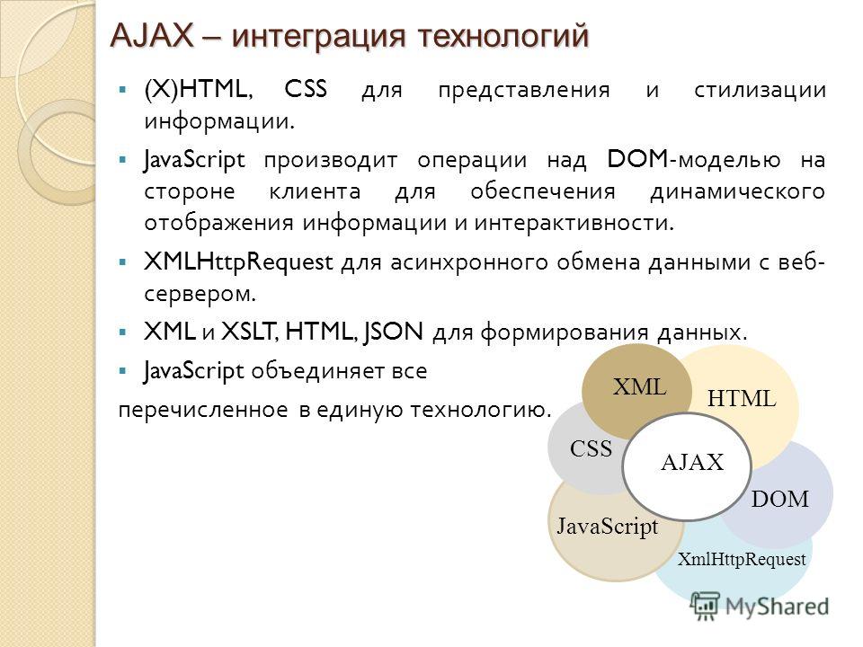 AJAX – интеграция технологий (X)HTML, CSS для представления и стилизации информации. JavaScript производит операции над DOM- моделью на стороне клиента для обеспечения динамического отображения информации и интерактивности. XMLHttpRequest для асинхро