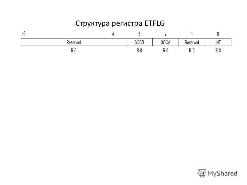 Структура регистра ETFLG