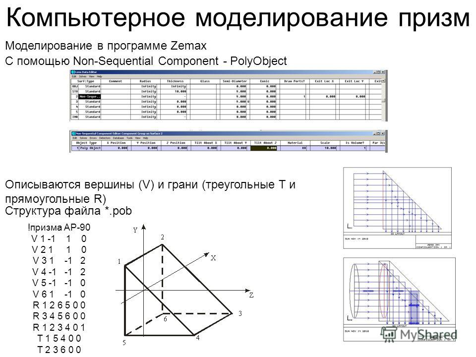 Компьютерное моделирование призм !призма АР-90 V 1 -1 1 0 V 2 1 1 0 V 3 1 -1 2 V 4 -1 -1 2 V 5 -1 -1 0 V 6 1 -1 0 R 1 2 6 5 0 0 R 3 4 5 6 0 0 R 1 2 3 4 0 1 T 1 5 4 0 0 T 2 3 6 0 0 Моделирование в программе Zemax Структура файла *.pob Описываются верш