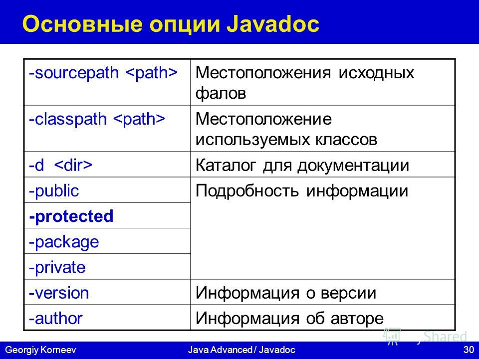 30Georgiy KorneevJava Advanced / Javadoc Основные опции Javadoc -sourcepath Местоположения исходных фалов -classpath Местоположение используемых классов -d Каталог для документации -publicПодробность информации -protected -package -private -versionИн