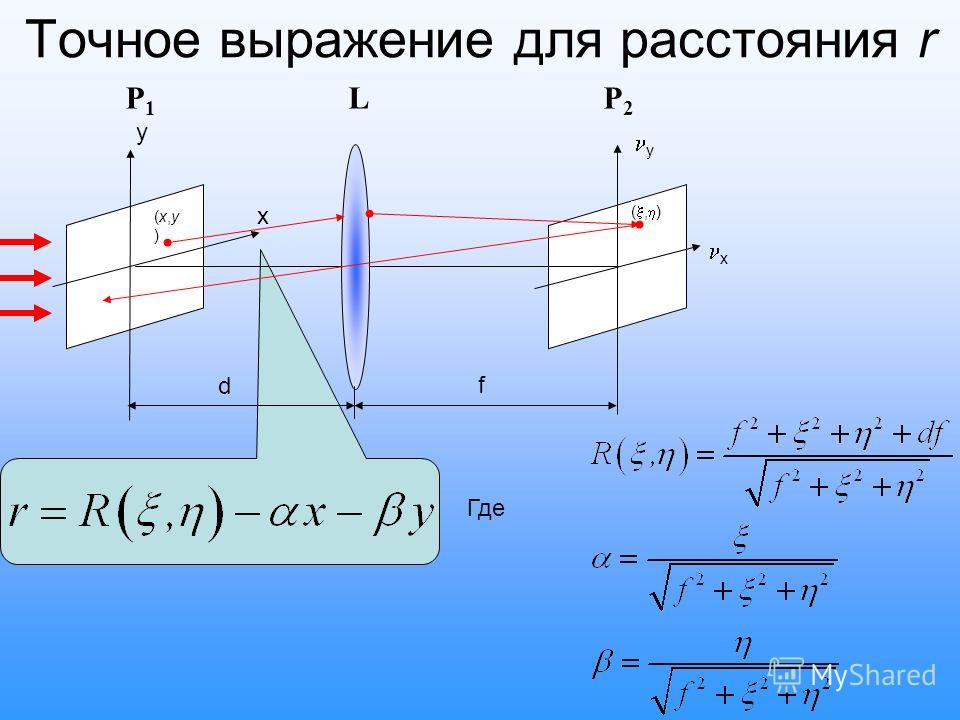 Точное выражение для расстояния r Где (, ) (x,y)(x,y) x y x y d f P1P1 P2P2 L