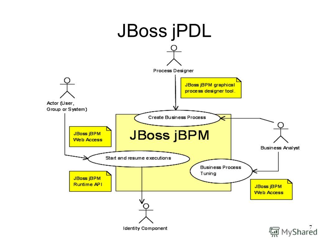 7 JBoss jPDL
