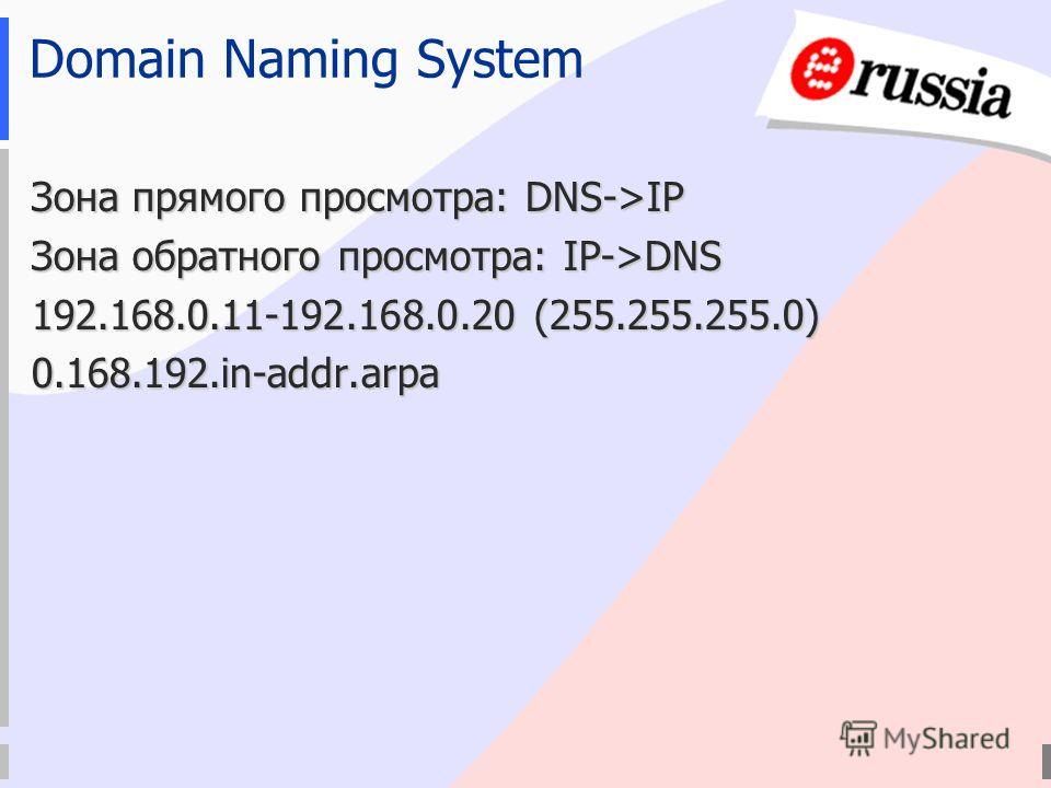 Domain Naming System Зона прямого просмотра: DNS->IP Зона обратного просмотра: IP->DNS 192.168.0.11-192.168.0.20 (255.255.255.0) 0.168.192.in-addr.arpa