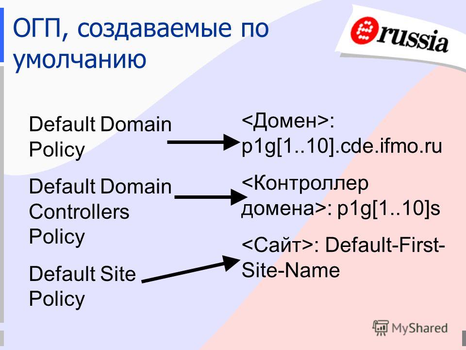 Default Domain Policy Default Domain Controllers Policy Default Site Policy : p1g[1..10].cde.ifmo.ru : p1g[1..10]s : Default-First- Site-Name ОГП, создаваемые по умолчанию