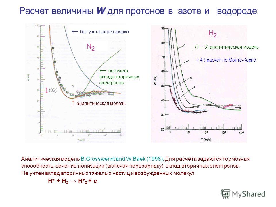 Расчет величины W для протонов в азоте и водороде Аналитическая модель B.Grosswendt and W.Baek (1998). Для расчета задаются тормозная способность, сечение ионизации (включая перезарядку), вклад вторичных электронов. Не учтен вклад вторичных тяжелых ч