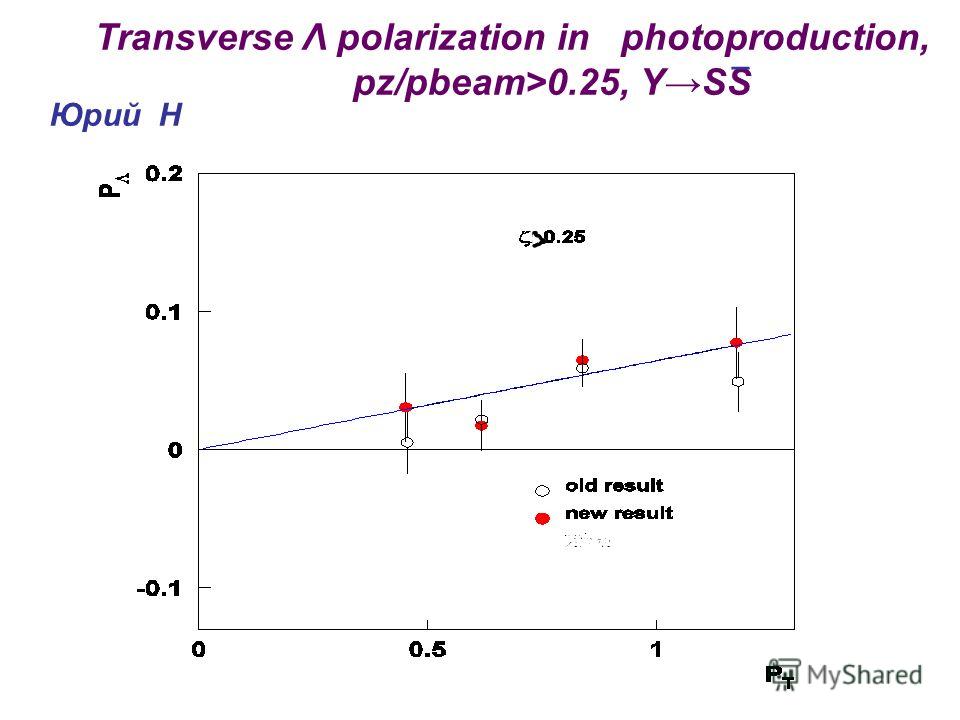 Transverse Λ polarization in photoproduction, pz/pbeam>0.25, ΥSS Юрий Н _