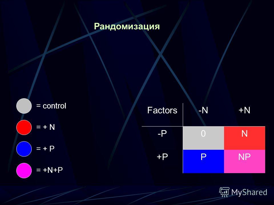 Рандомизация = control= + N= + P= +N+P Factors-N+N -P0N +PPNP