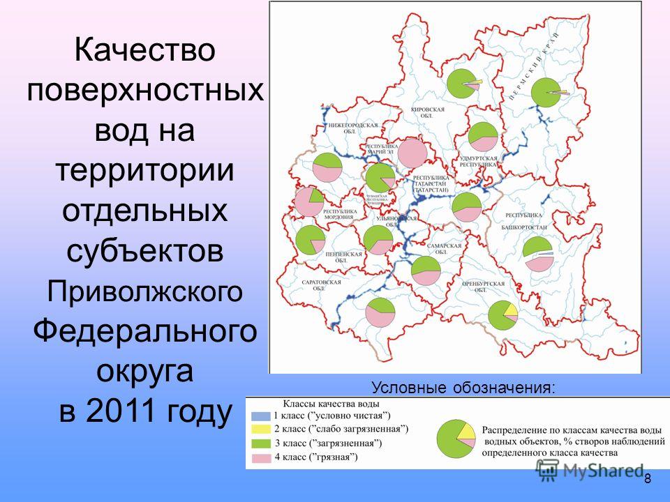 Качество поверхностных вод на территории отдельных субъектов Приволжского Федерального округа в 2011 году Условные обозначения: 8