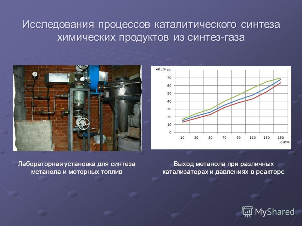 Исследования процессов каталитического синтеза химических продуктов из синтез-газа Лабораторная установка для синтеза метанола и моторных топлив Выход метанола при различных катализаторах и давлениях в реакторе