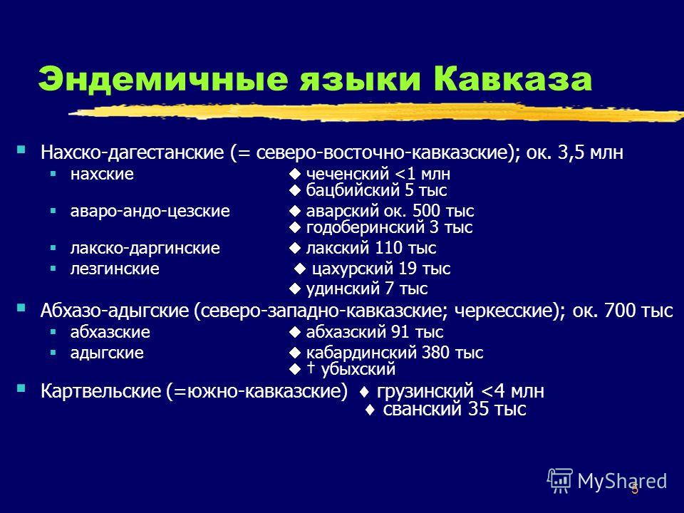 5 Эндемичные языки Кавказа Нахско-дагестанские (= северо-восточно-кавказские); ок. 3,5 млн нахские чеченский 