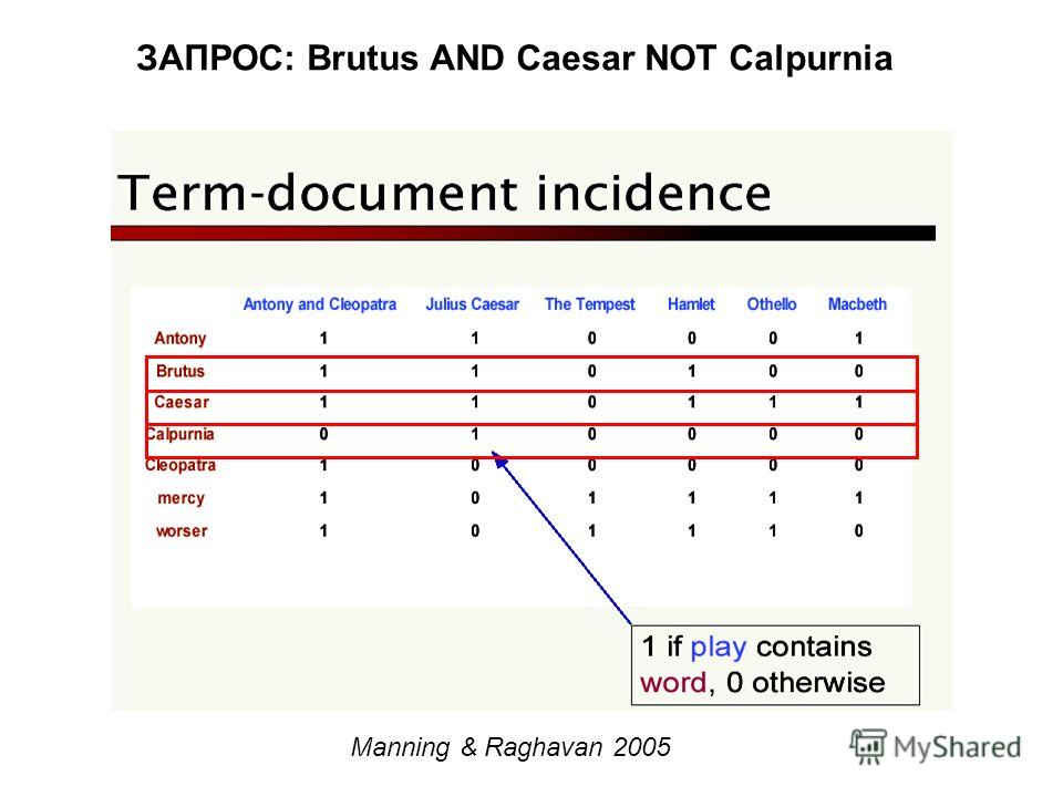 ЗАПРОС: Brutus AND Caesar NOT Calpurnia