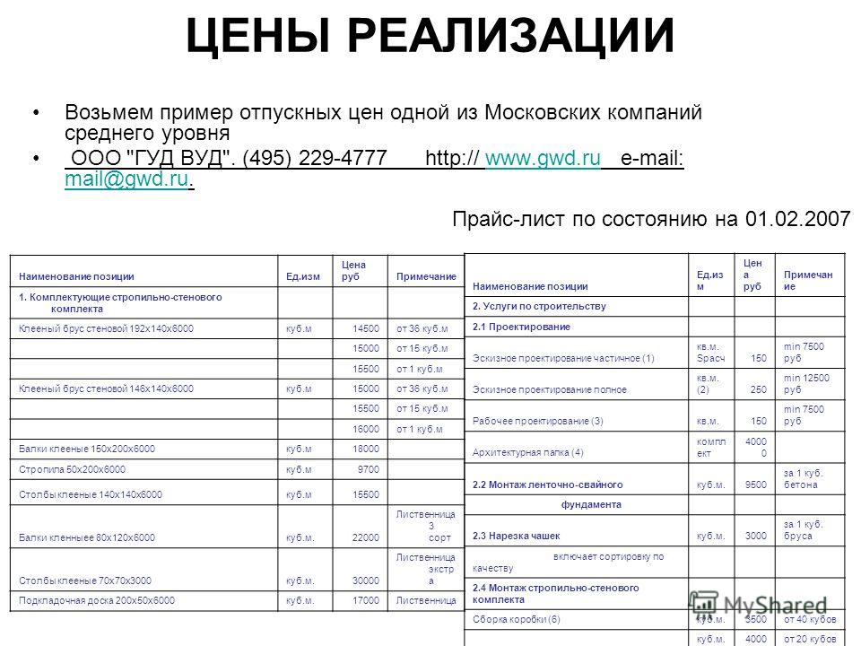 ЦЕНЫ РЕАЛИЗАЦИИ Возьмем пример отпускных цен одной из Московских компаний среднего уровня ООО 