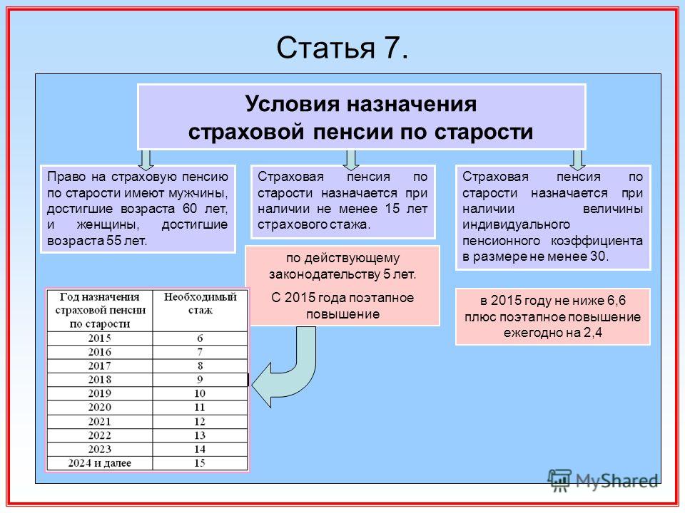 Палатная медсестра стаж и пенсия