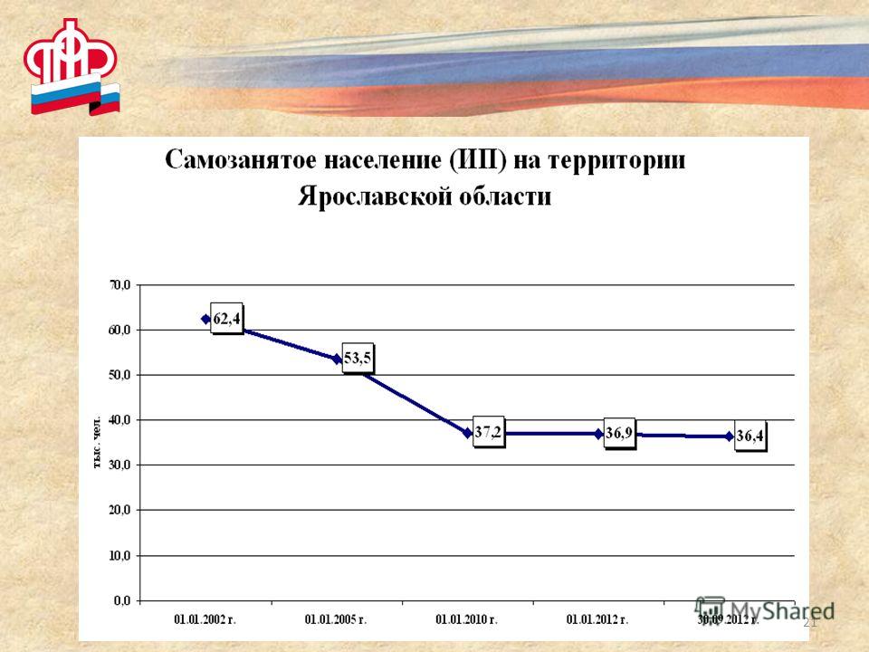 Досрочная пенсия с центра занятости